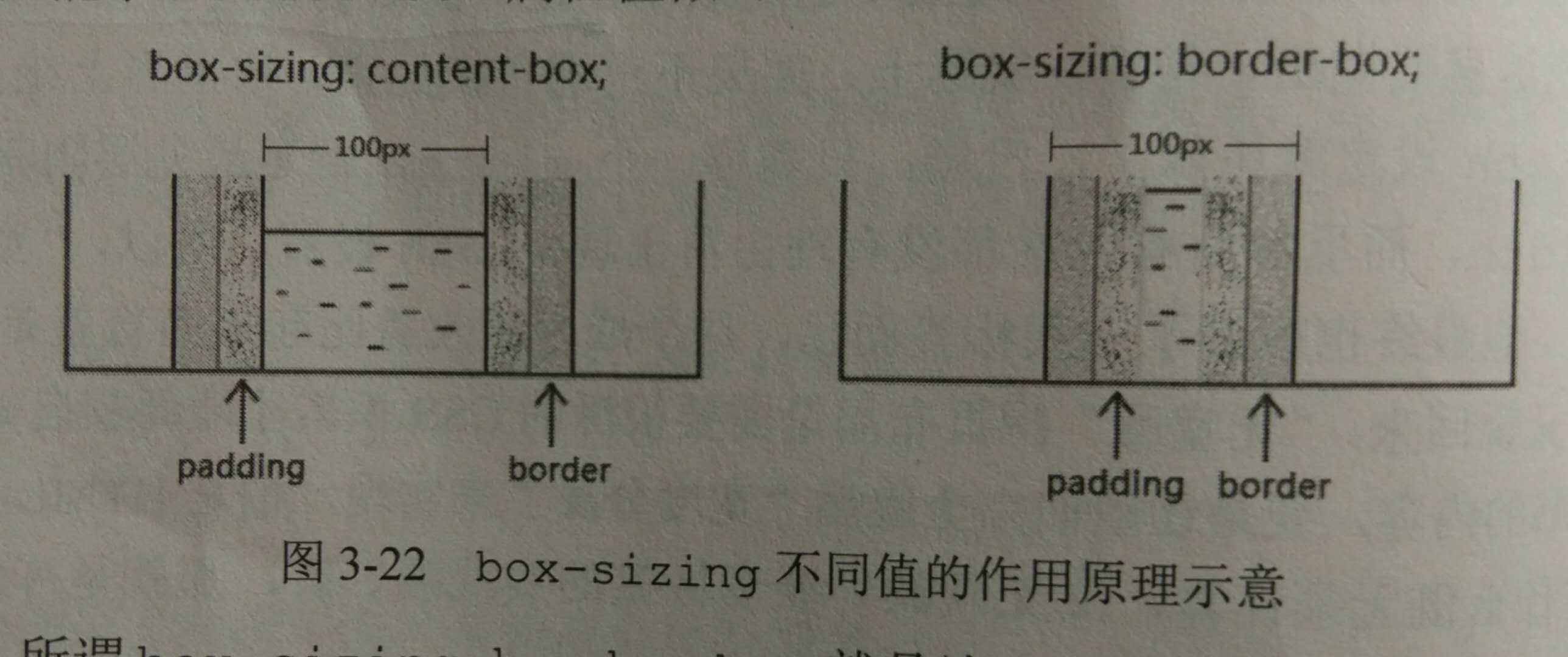 box-sizing作用示意图